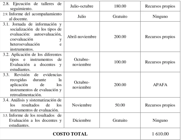 Figura 7. Cuadro de Presupuesto del Plan de Acción 