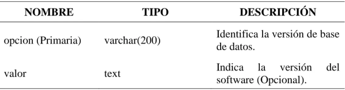 Tabla sysconf 