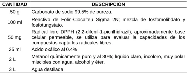 Tabla 5. Material vegetal. 