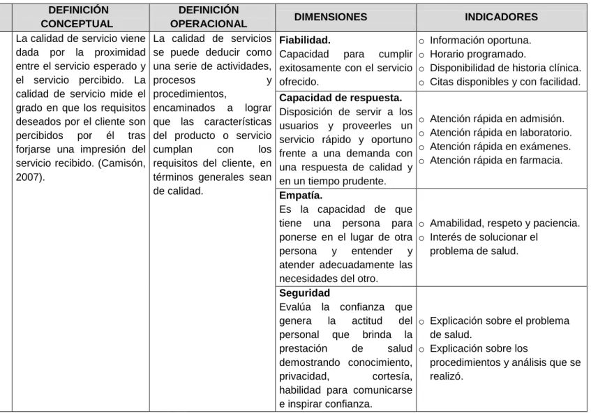Tabla 1: Matriz Operacionalización de variable calidad de servicio en salud  VARIABLES DE 