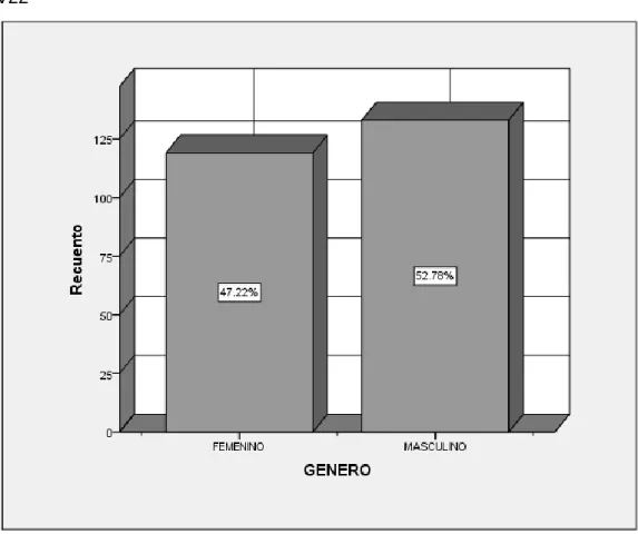 Figura 3: Generalidades - Género. 