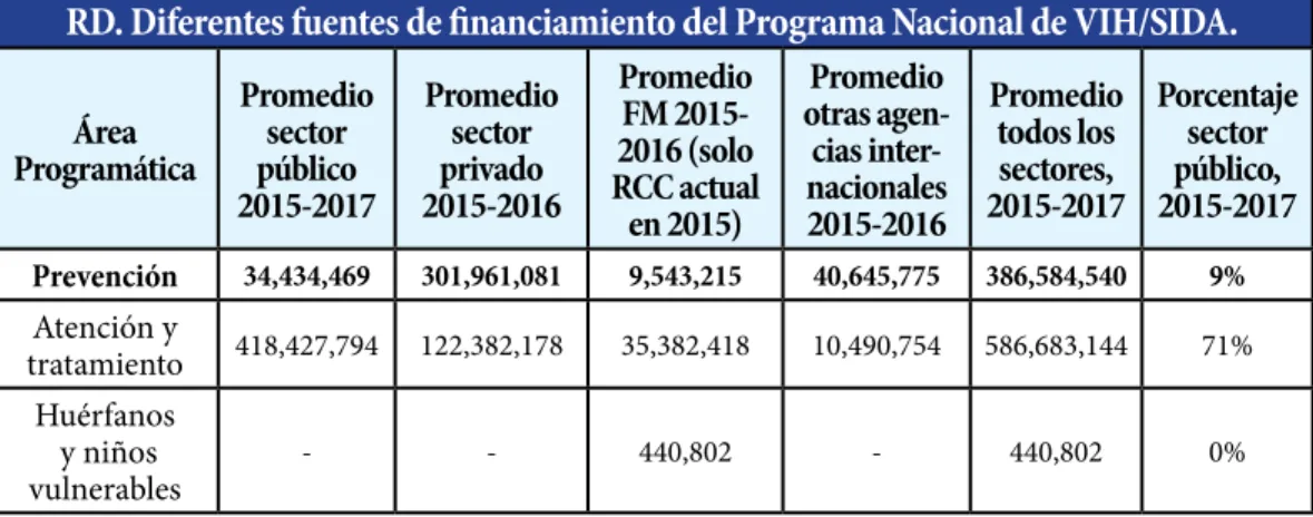 Tabla No. 2: 