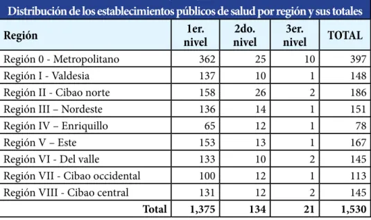 Tabla No. 5: 