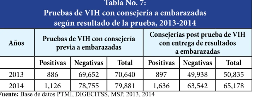 Tabla No. 7: 