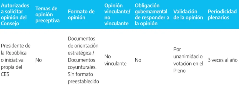 Cuadro 9. Formulación de opiniones del CES-B