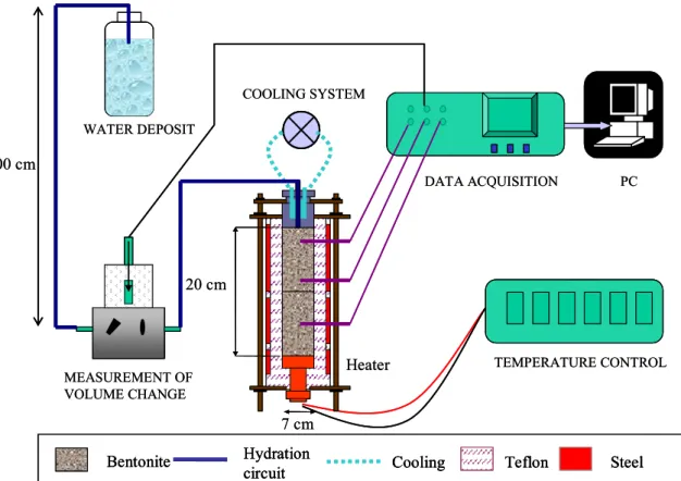 Figure 1: Experimental setup for the infiltration tests 