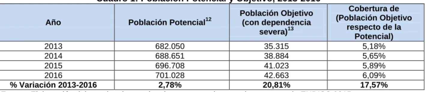 Cuadro 1: Población Potencial y Objetivo, 2013-2016  Año  Población Potencial 12