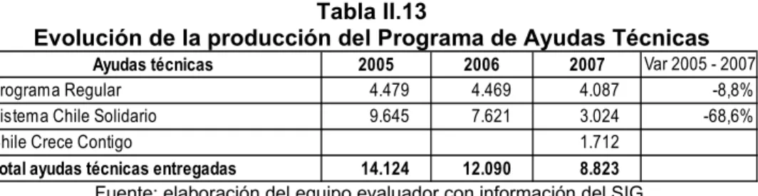 Tabla II.13 
