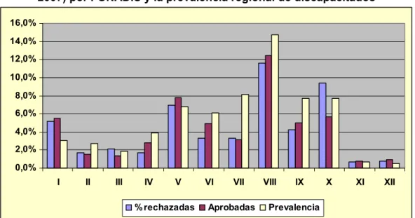 Gráfico Nº II.1  