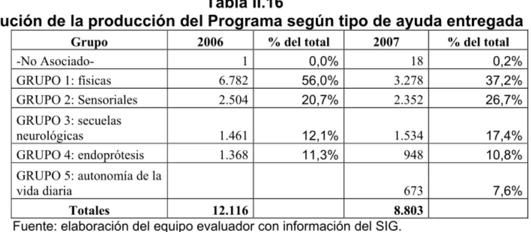 Tabla II.16 