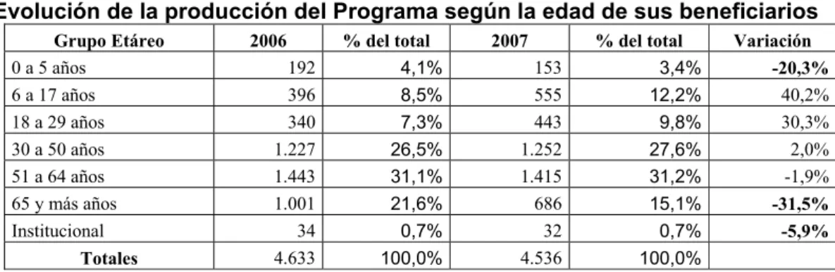 Tabla II.18 