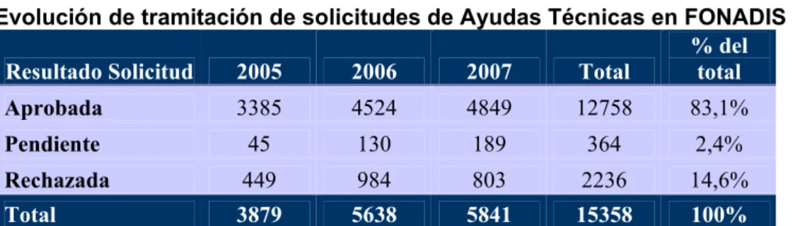Tabla II.20 