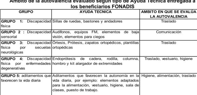 Tabla II.22 