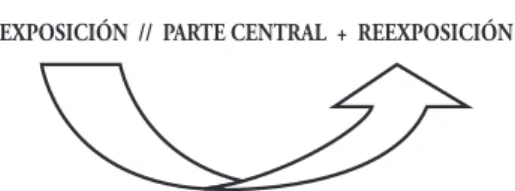 Fig. 9 Esquema simétrico del Magníficat