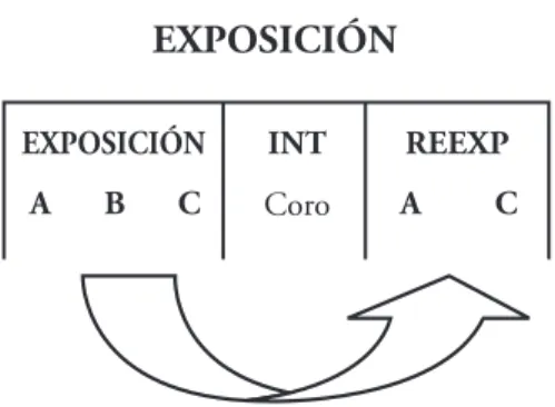 Fig. 10 Esquema simétrico de la exposición