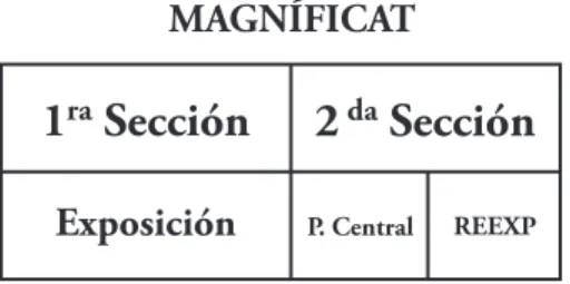 Fig. 1 Partes generales de la obra