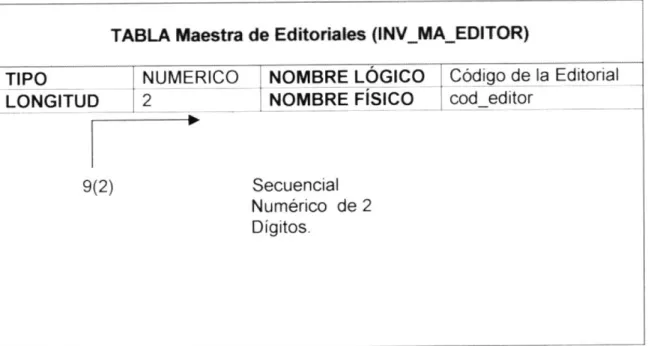 TABLA Maestra  de  Editoriales  (INV-MA-EDITOR)
