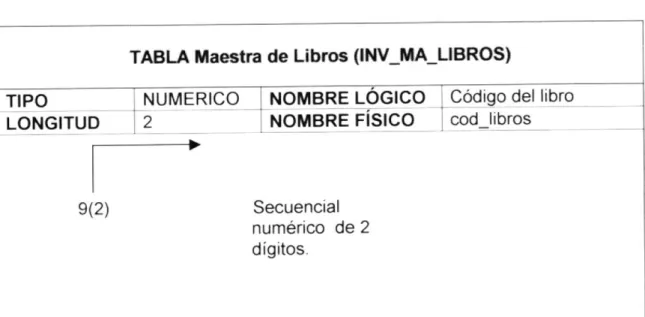 TABLA Maestra  de  Libros  por Percha  (INV-MA-LIBPER)