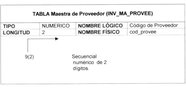 TABLA Maestra  de Proveedor (INV-MA-PROVEE)