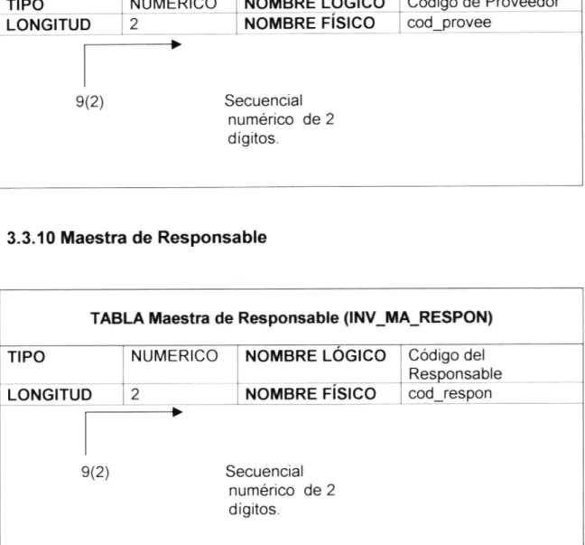 TABLA Maestra  de Responsable  (INV-MA_RESPON) NUMERICO NOMBRE  L rco