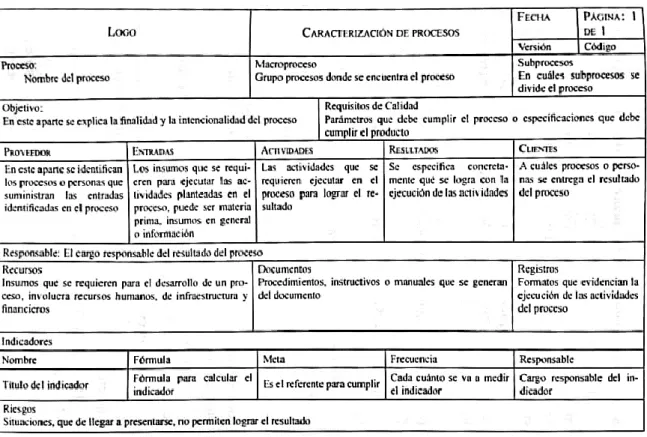 Figura 3 Modelo para la Caracterización de Procesos 