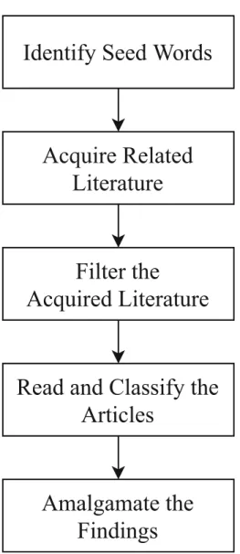 Fig. 1 Overview of search method
