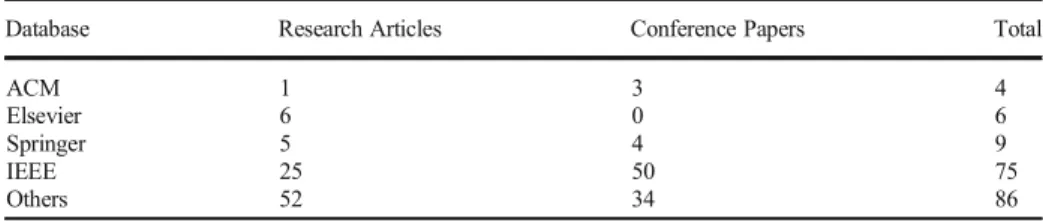 Table 2 Databases used for acquiring literature