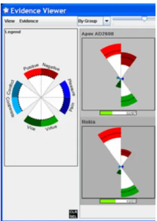 Fig. 5.8 Figure 7 of Gregory et al. [113]. On the right are two rose plots, one for each of two products; on the left is the plot’s legend