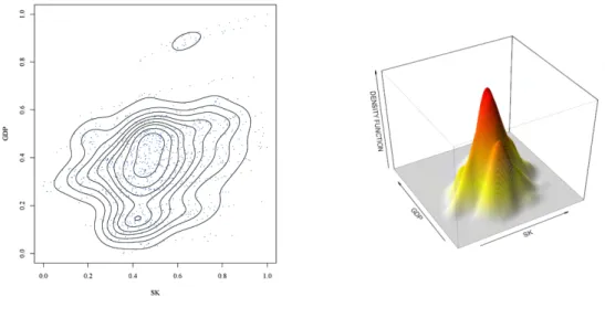 figure 2:      GDP per capita vs. social capital. Bivariate kernel density estimation, 1985-2005