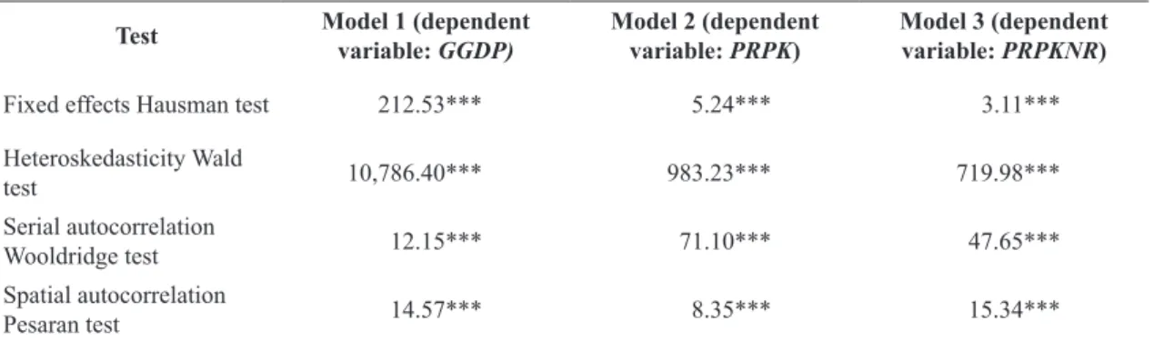 table 2:      Specification tests