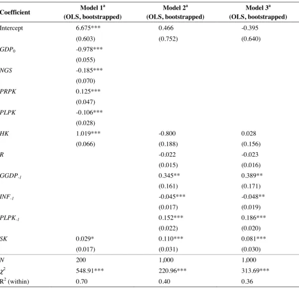 table 5:      Robustness analysis (bootstrap estimations), 1985-2005