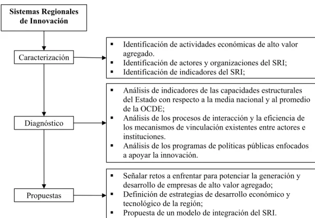 Fig. 3 Esquema metodológico 