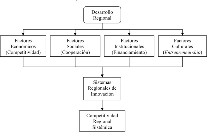 Fig. 1 Esquema analítico contextual 