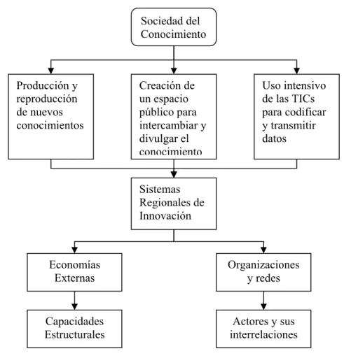 Fig. 2 Esquema conceptual 