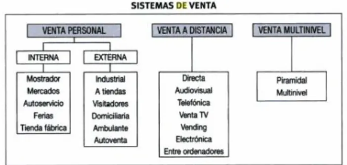 Figura 1:Sistema de Venta 