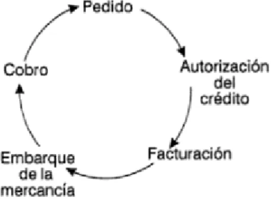 Figura 3: Objetivo de la Cobranza 