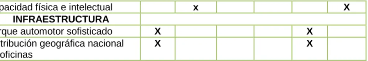 Cuadro 2. Matriz MEFI