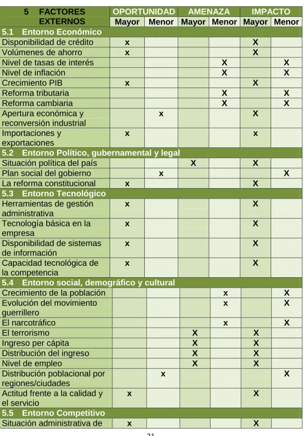 Cuadro 3. Matriz POAM