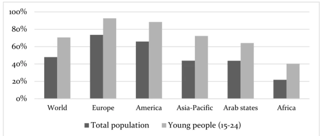 Figure 4. Proportion of Internet users, by age. 