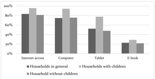 Figure 7. Technological equipment in Spanish households. 