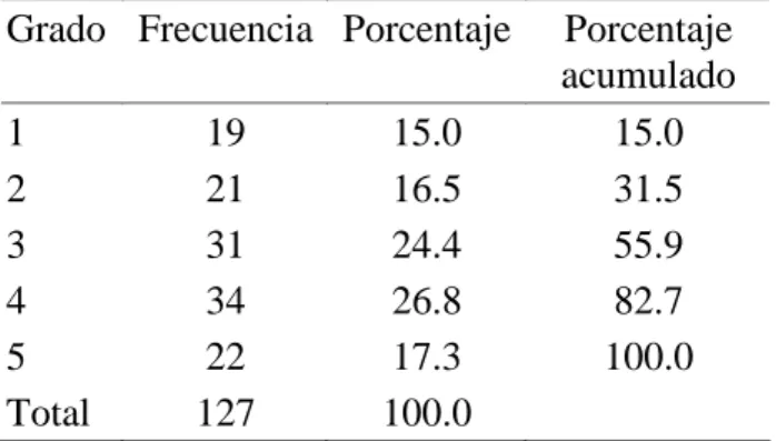 Tabla 3. Edad