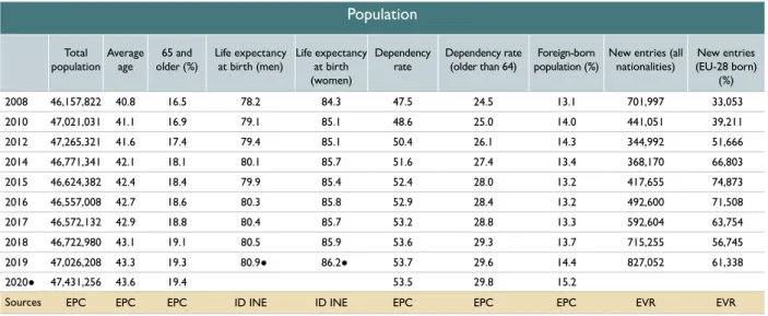 Table 1 Population