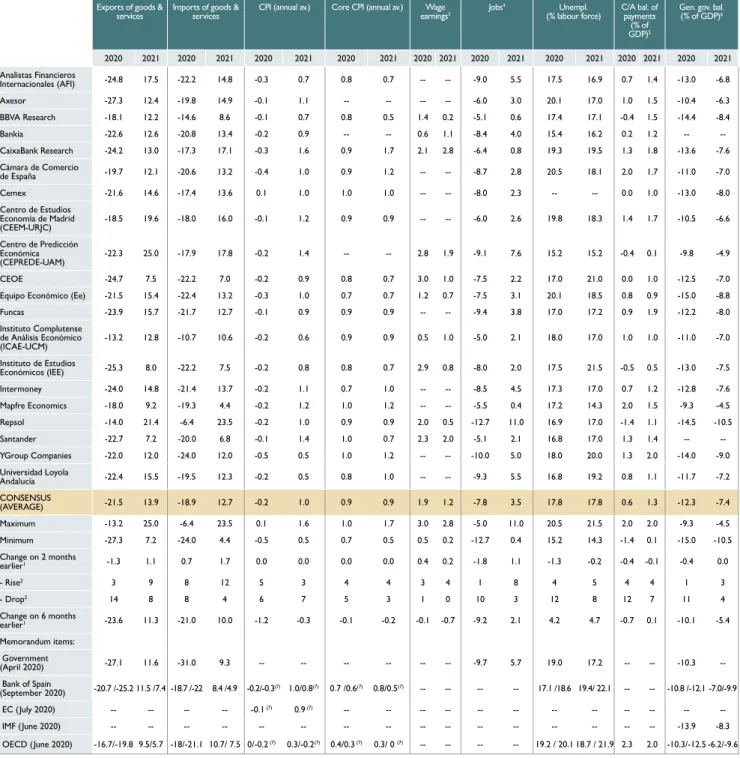 Table 1 (Continued)