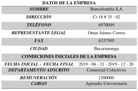 Tabla 2. Información general del área 