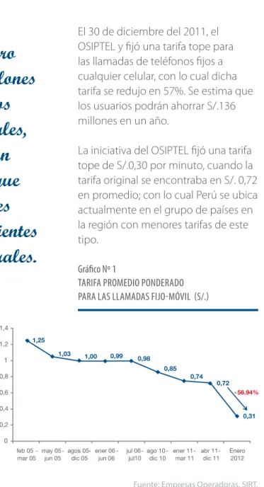 Gráfico Nº 1 