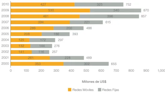 Gráfico Nº 3 