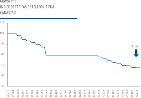 Gráfico Nº 5 
