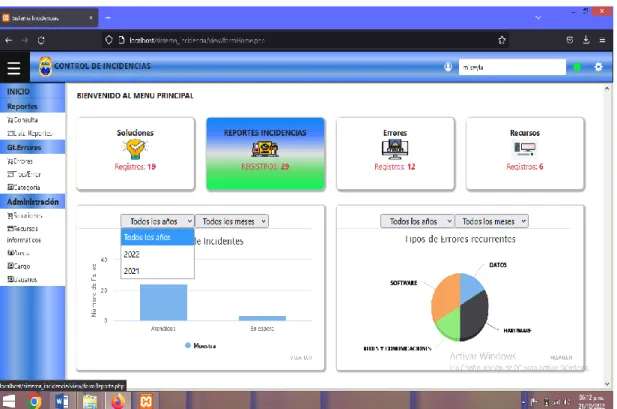 Figura 6. Interfaz amigable que facilita las herramientas de acceso rápido a los datos y demás interfaces,  así mismo se visualiza gráficos estadísticos.
