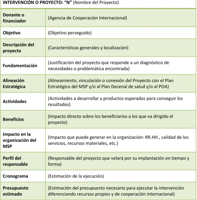 Tabla 8:  Ficha de Proyecto 