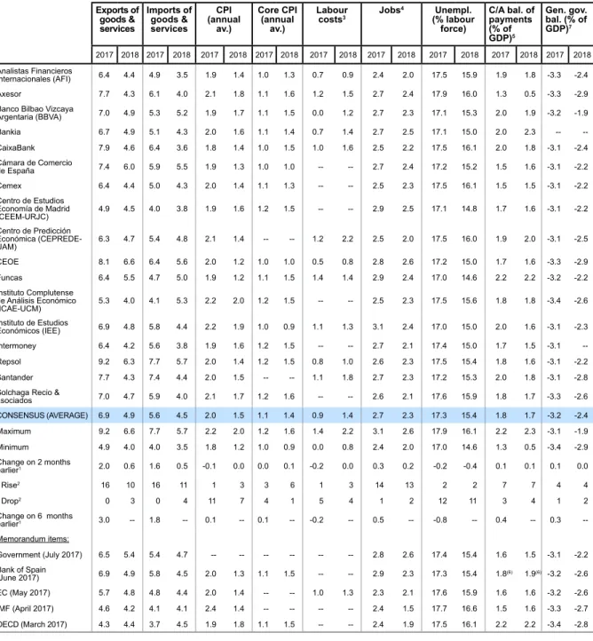 Table 1 (Continued)
